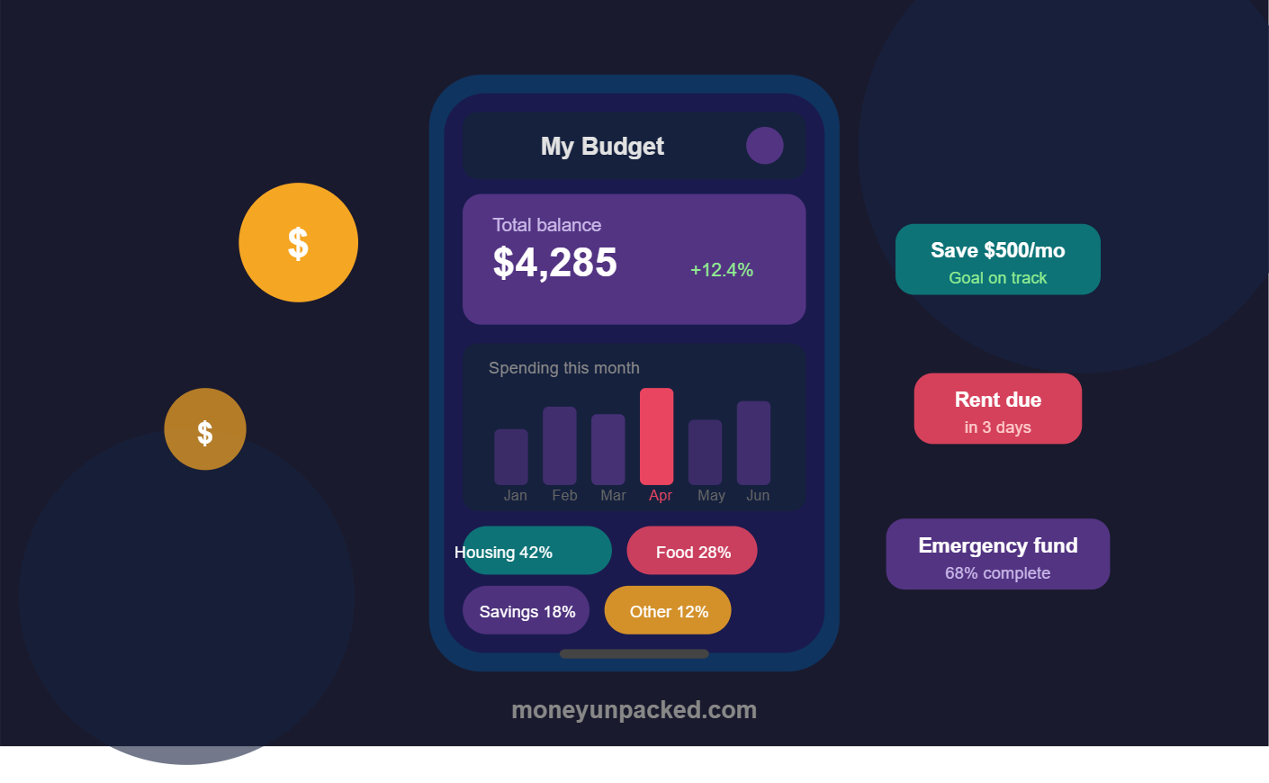 best budgeting apps for beginners